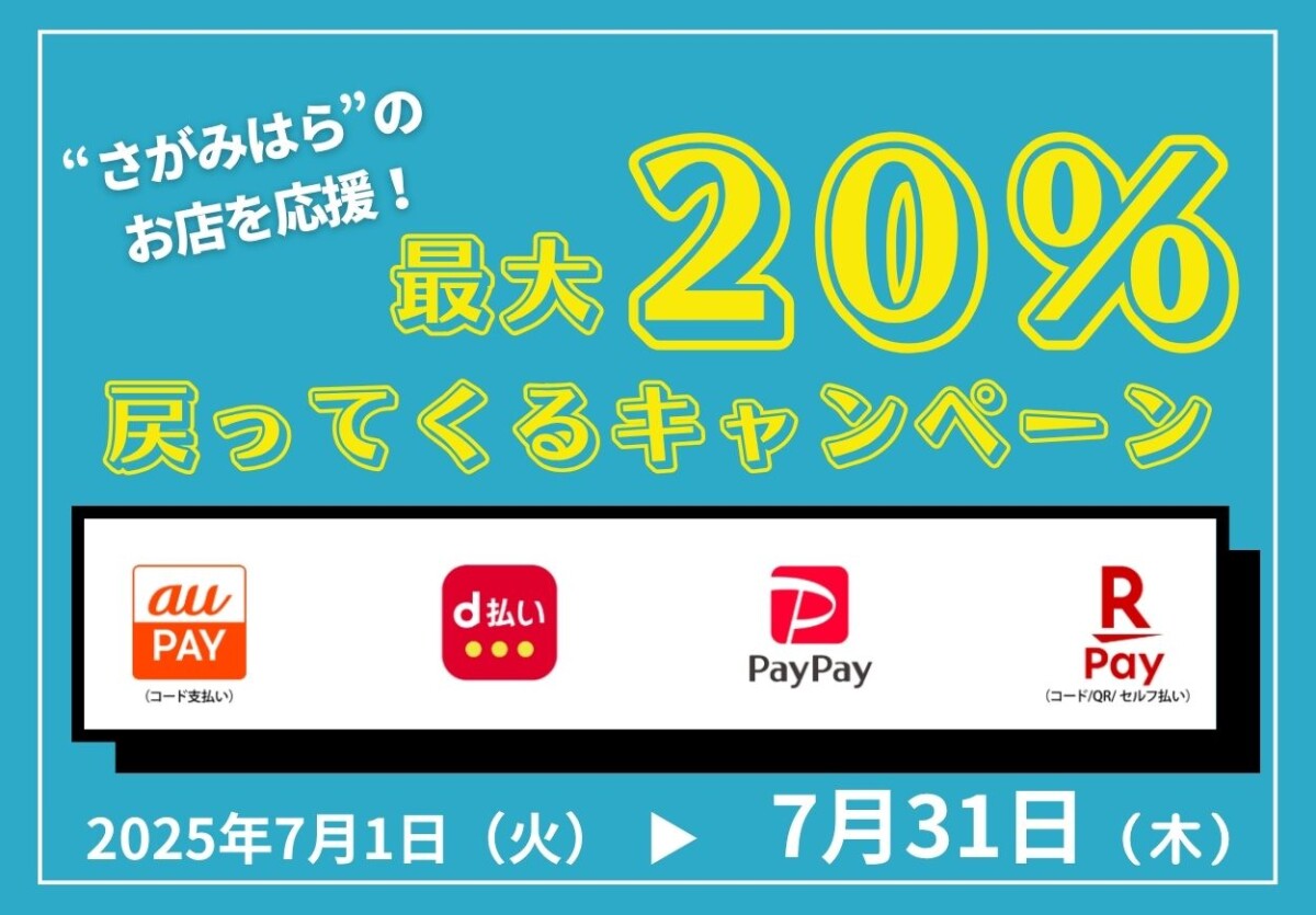 最大20％戻ってくるキャンペーン